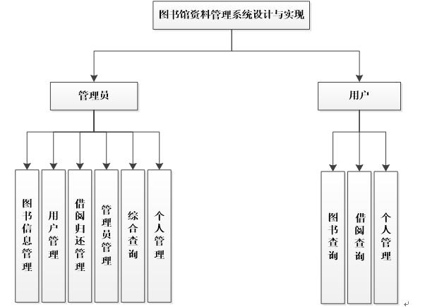 基于rfid圖書館資產(chǎn)管理系統(tǒng)--RFID資產(chǎn)管理--新導(dǎo)智能