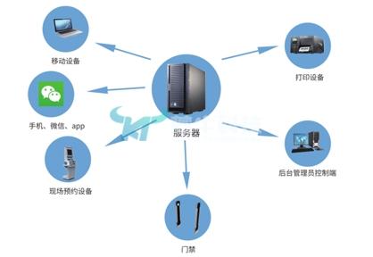 為什么有這么多人選擇智慧圖書館？