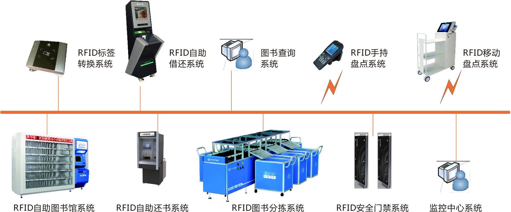 何為RFID技術(shù)？